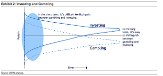Chart What Is The Difference Between Investing And Gambling