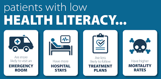You will only know the success of the plan if you monitor your progress. Intellus Worldwide Member Resources Health Literacy Initiative