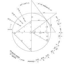 How Many Radians Is This Math Formulas Trigonometry Physics And Mathematics