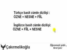 Ingilizce Cumle Kurma Sozcuk Dizimi Video Ingilizce Ogrenme Ingilizce Dilbilgisi
