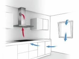 Abzugshaube Ohne Abluft