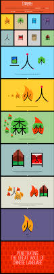 Imgur Com Chinese Language Learning Chinese Language Chinese Lessons