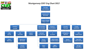 Cert Org Chart Montgomerycert