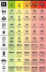 However, the government rejected the advice on monday and instead opted. Restaurants Association Of Ireland On Twitter No Indoor Dining Restaurants Cafes Including Hotel Restaurants And Bars Can Remain Open For Take Away Delivery Outdoor Dining To A Maximum Of 15 People