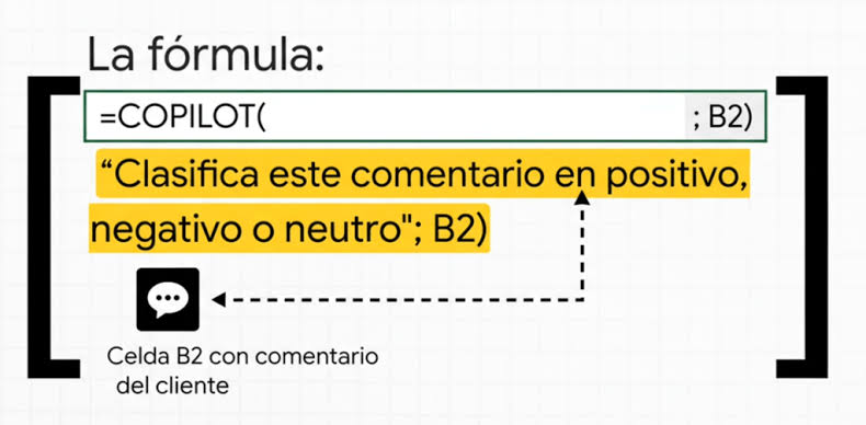 Así puedes usar la fórmula =COPILOT en Excel para analizar datos y generar  columnas automáticamente – MAGDA.ES