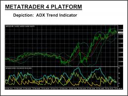 Adx Strategy And Use In Trading Learn Forex Forextraders
