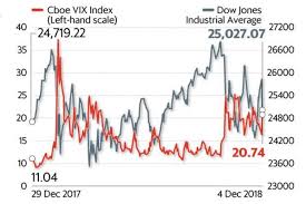 Fear Is Back As Economic Slowdown Concern Haunts Global