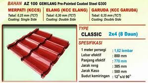Harga multiroof serta harga genteng metal berpasir, merk : Inilah Mencari Harga Sakura Roof Atap Minimalis Paling Update
