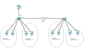 Dhcp is often used for hosts to automatically assign ip addresses and uses 4 different packets to do so. Configuring Dhcp Relay With Vlan S Cisco Community