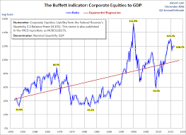 Where We Are Now The Final Blow Off Rally In Stocks