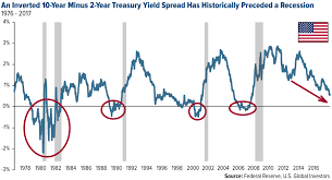 Its Time For The Fear Trade To Move Gold Prices U S