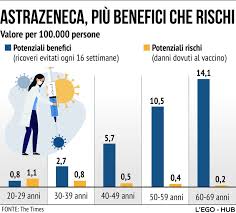 Nuovo monitoraggio dell'istituto superiore di sanità. Bqzhdmqr0g8 Dm
