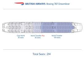 Valtaosa tuin talven kaukolennoista lennetään tui airwaysin boeing 787 dreamlinerilla. British Airways Announces Superjumbo A380s And Boeing 787 Dreamliner Seating Plans Daily Mail Online