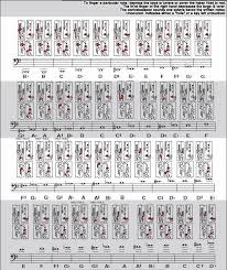 bassoon fingering chart