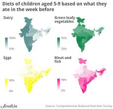 In Charts Malnutrition In India Is Chronic A New Survey
