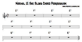 Jazz Blues Chord Progression. Free jazz lesson, video, jam track