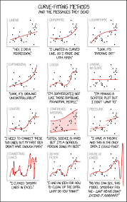 Curve Fitting Methods Funny Data Science Learning Data Science Math Methods