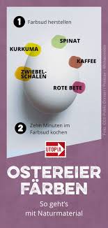 Pin Auf Ostern Basteln Rezepte Dekoration