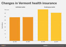 Health insurance companies in vermont. Individuals Stay On Health Exchange As Some Employers Exit Vtdigger