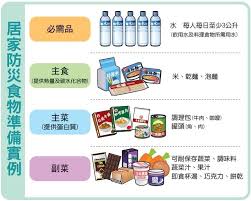 居家防疫大採購 防災食物 準備4原則 預防自保 新冠肺炎 元氣網 health cocoa food