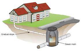Types Of Sanitary Drainage Systems