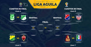 To connect with memes liga aguila, log in or create an account. Bogota Teams Miss Out On Playoffs In Dramatic Final Round Liga Aguila