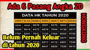 Pengeluaran Hongkong 2020 Ada Angka Yang Belum Keluar Di Tahun Ini Youtube