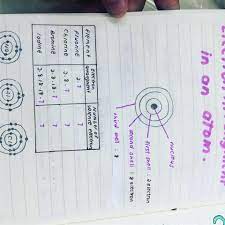 Find the number of mol. Chemistry Form 4 Chapter 3 Simple Masterkey Education Facebook