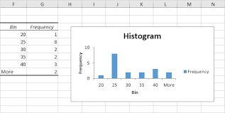 Histogram In Excel Easy Excel Tutorial