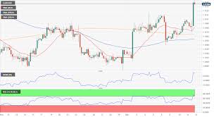 Eur Usd Forecast Dollar Down On Worried Fed