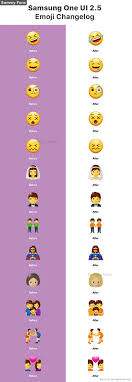 Sam | samsung virtual assistant t.me. Samsung One Ui 2 5 Emoji Changelog All Of The 116 New Emojis In One Ui 2 5 Are Based On Emoji 13 0 Sammy Fans