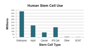 Nih Vs Cirm Funding Of Stem Cell Research Wscs12 The