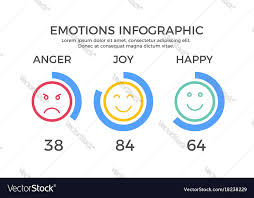 Emotions Chart Infographic Element