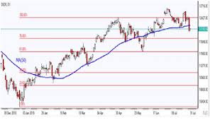 Technical Analysis Eur Mxn Investing Com