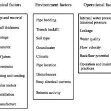 Get unlimited and instant free fire hack diamonds and coins without waiting for hours. Pdf Decision Support Tools Review Of Risk Models In Drinking Water Network Asset Management