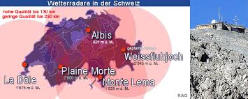Kan de radar hagel detecteren? Raonline Edu Klima Wetter Meteorologie Klima Und Wetterforschung Messsysteme Datenerhebung Wetterradar Das Netzwerk Der Wetterradare In Der Schweiz