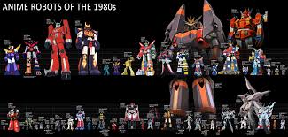 Giant Robot Size Charts Featuring The Transformers