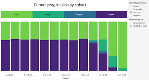 Improved Stacked Bar Charts With Tableau Set Actions