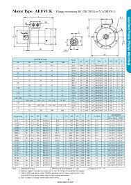 Cable Selection Chart For Motors Manual
