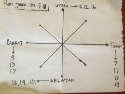 Check spelling or type a new query. Cara Belajar Hitungan Jawa Tradisi Ngitung Urep Seng Wes Mangkat Di Lalekke Wong Jowo