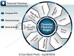 Financial Planning Chart