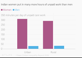 Newspaper articles on gender inequality in india. India S Inequality Crisis Hurts Girls And Women The Most World Economic Forum