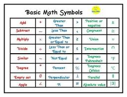 These 4 Posters Include Math Symbols Percent Equivalents Order Of Operations Geometry Symbols Use These 4 Posters As Study Guides Basic Math Math Poster Math