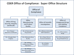 Cder Compliance Super Office Structure Supply Chain Threats