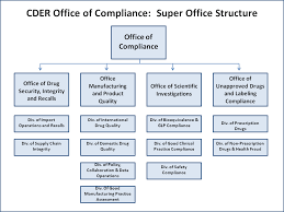 cder compliance super office structure supply chain threats