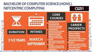 Calon bagi kategori i b) perlu mengikuti mata pelajaran pengukuhan matematik dengan topik yang bersesuaian dengan bidang sains komputer dan kejuruteraan perisian pada awal. Cs251 Bachelor Of Computer Science Hons Netcentric Computing Sarjana Muda Sains Komputer Kepujian Pengkomputeran Netsentrik