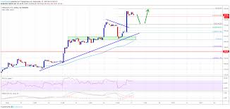 Ethereum Price Eth Touches 200 While Bitcoin Is Declining