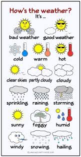 Learn The English Words For Weather Happycamper Happycamperlive Englishimmer In 2020 Weather In English English Language Learning English Posters