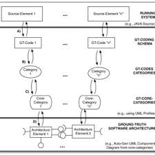 Rick Kazmans Research Works University Of Hawai I At