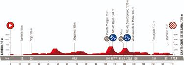 Vuelta a españa 2021 past winners; Vuelta Espana Recorrido Y Equipos 2021 Ciclo21